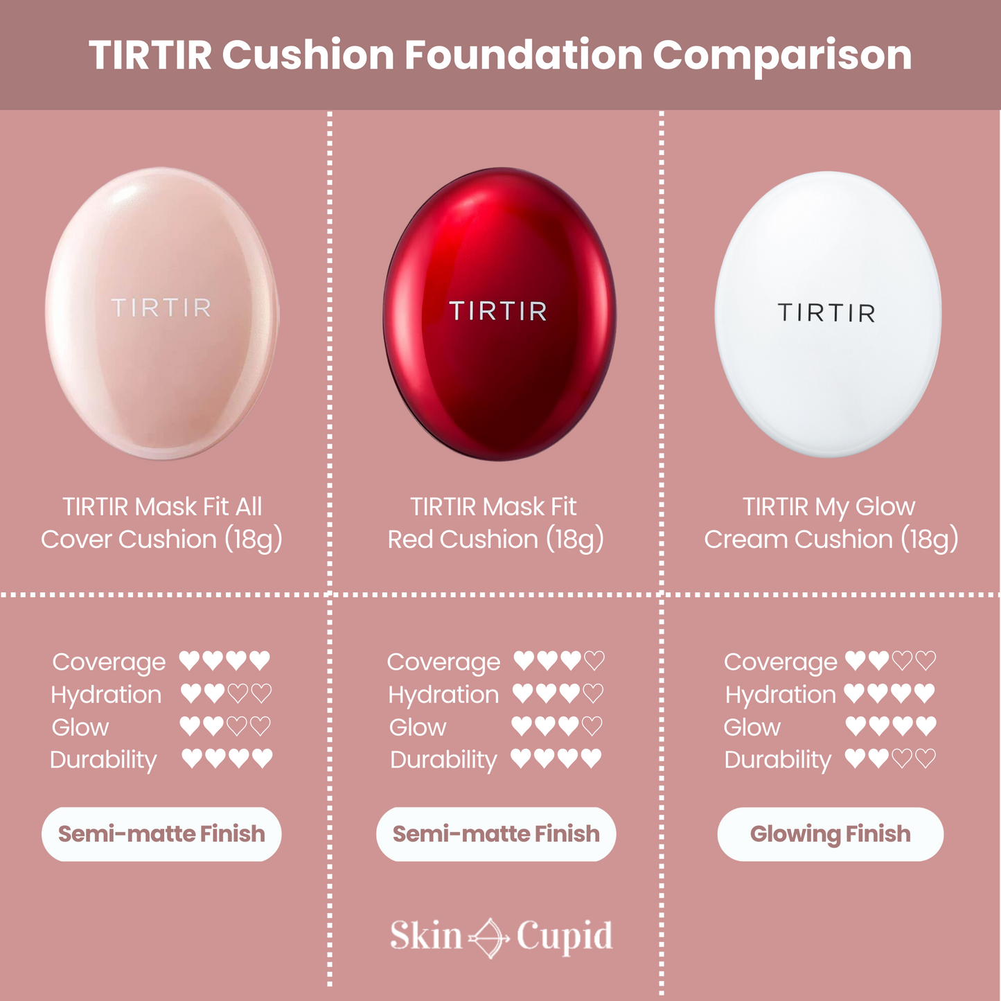Mask Fit Red Mini Cushion SPF40 PA ++ (4.5g) 30 Shades